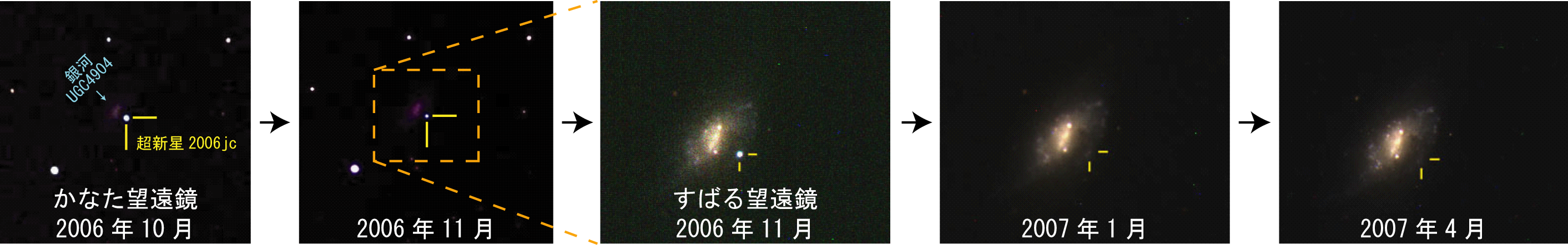 超新星2006jcの可視光での明るさの時間変化